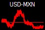 USD-MXN
